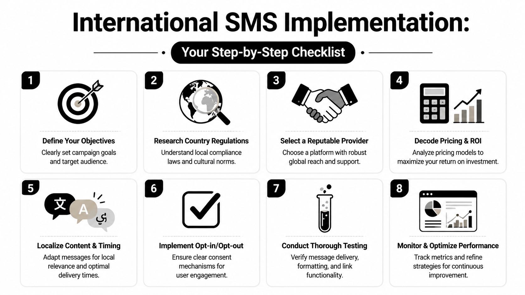 An infographic titled International SMS Implementation showing eight numbered steps for successful global mobile marketing campaigns.