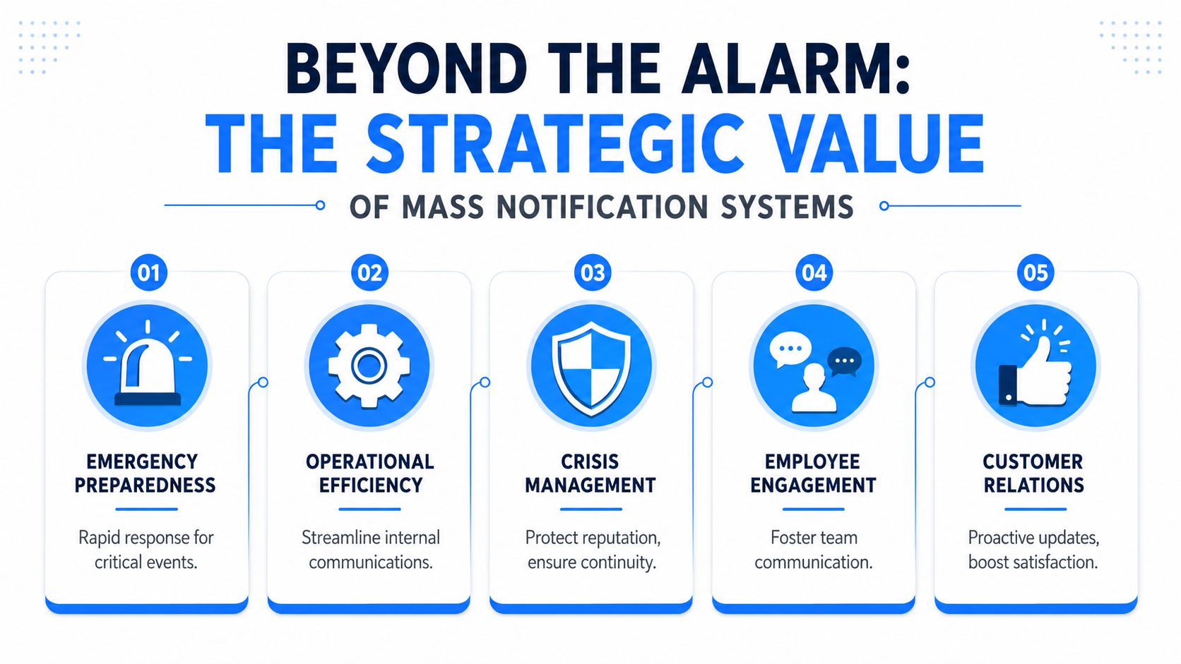 An infographic detailing five strategic benefits of mass notification systems for organizations and business communications.
