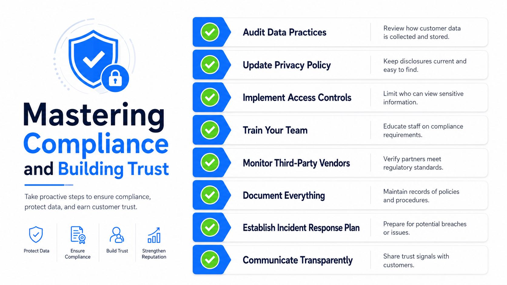An infographic checklist showing key SMS compliance rules: express written consent, reply HELP/STOP, and double opt-in.