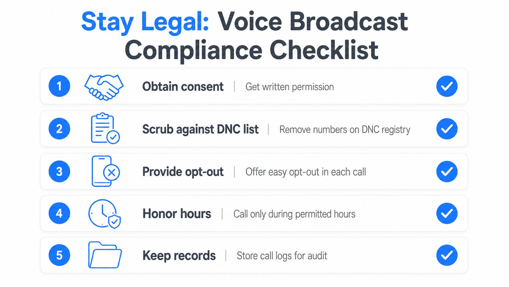 A five-step checklist for maintaining legal compliance when conducting voice broadcasting campaigns for business communication.