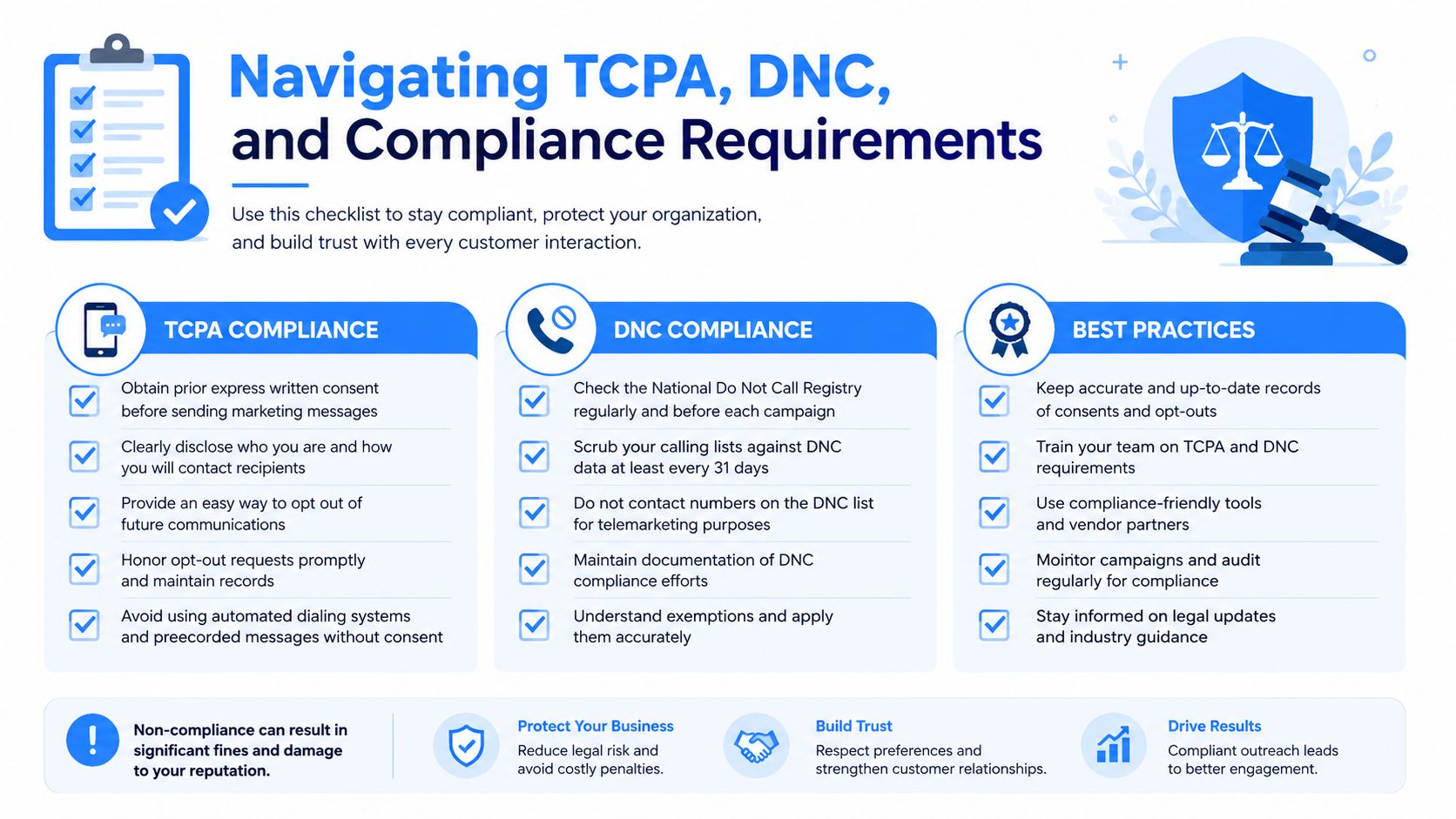 A comprehensive checklist detailing TCPA and DNC compliance requirements for businesses to ensure legal and ethical outreach.