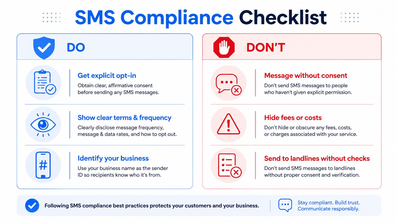 A clear infographic titled SMS Compliance Checklist outlining essential do and don't practices for business texting.