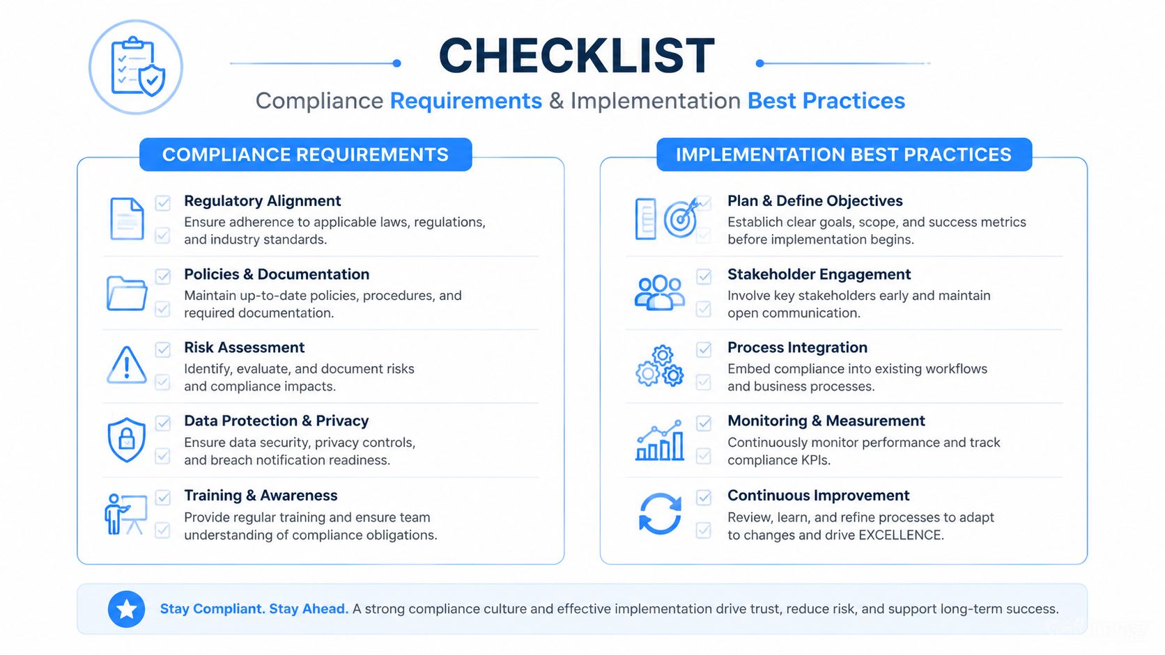 A structured checklist infographic detailing key compliance requirements and best practices for business operational management success.