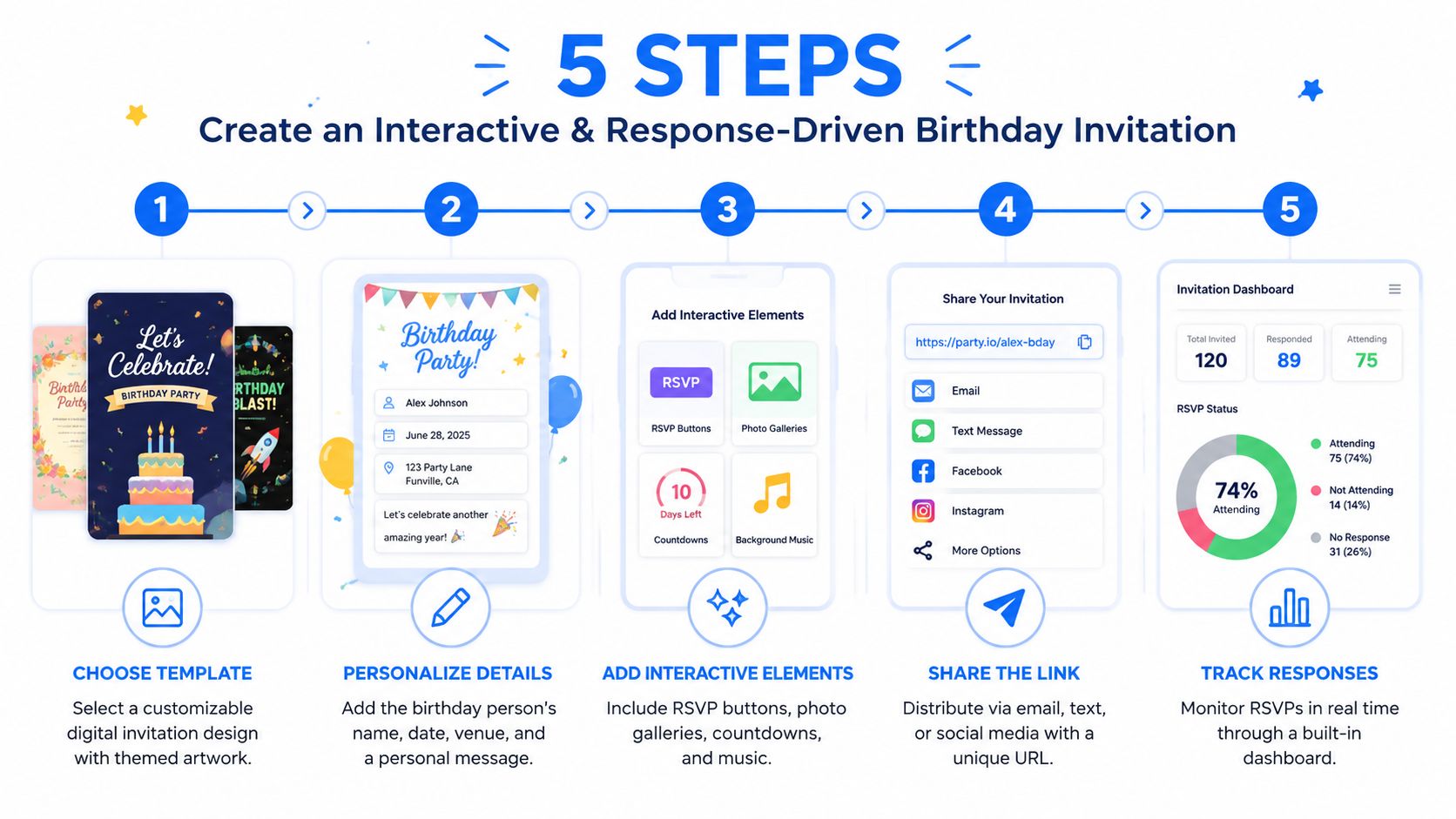 An infographic illustrating how interactive text message polls work for event invitations, showing options and tracked responses.