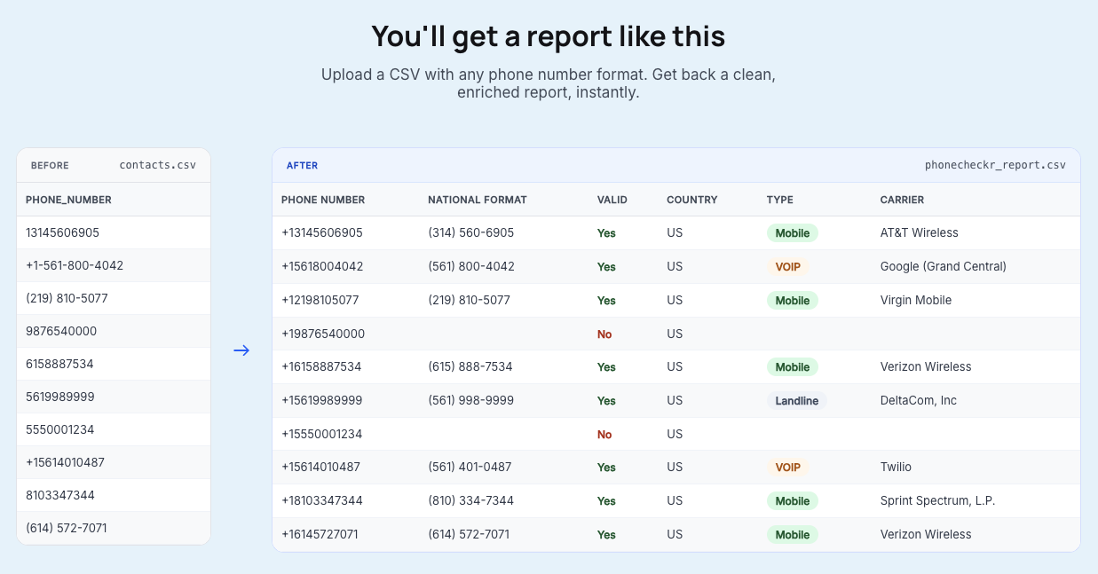 phone validation