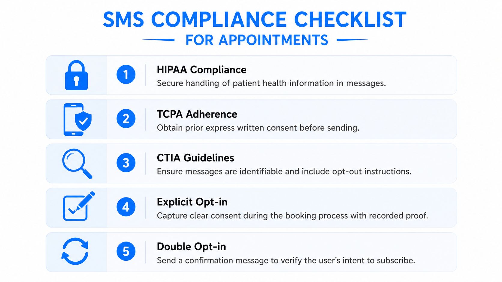 A five-point checklist outlining essential compliance standards for healthcare businesses when sending SMS appointment reminders to patients.