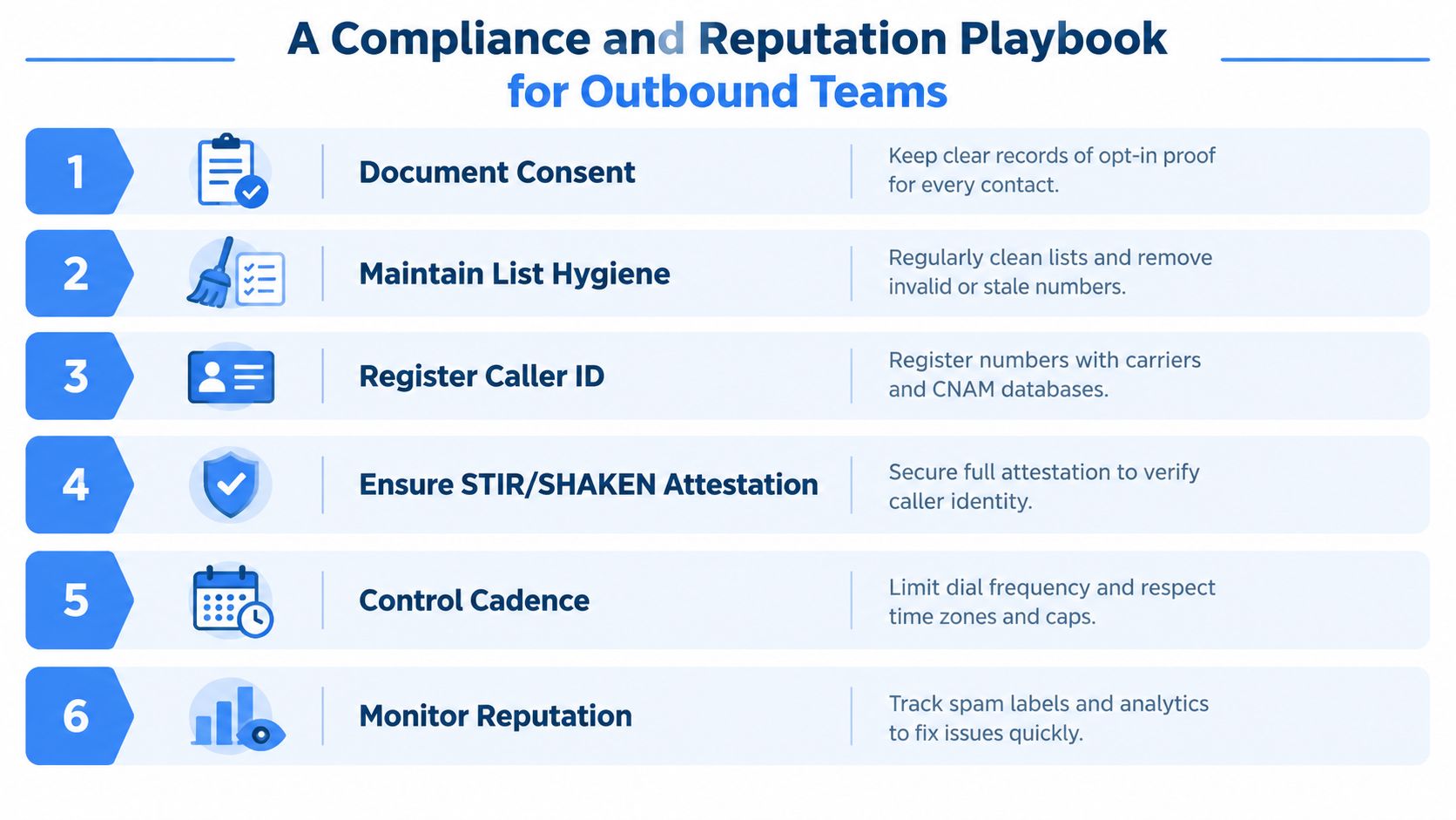 A six-step guide for outbound sales teams on maintaining compliance, managing reputation, and improving call delivery rates.