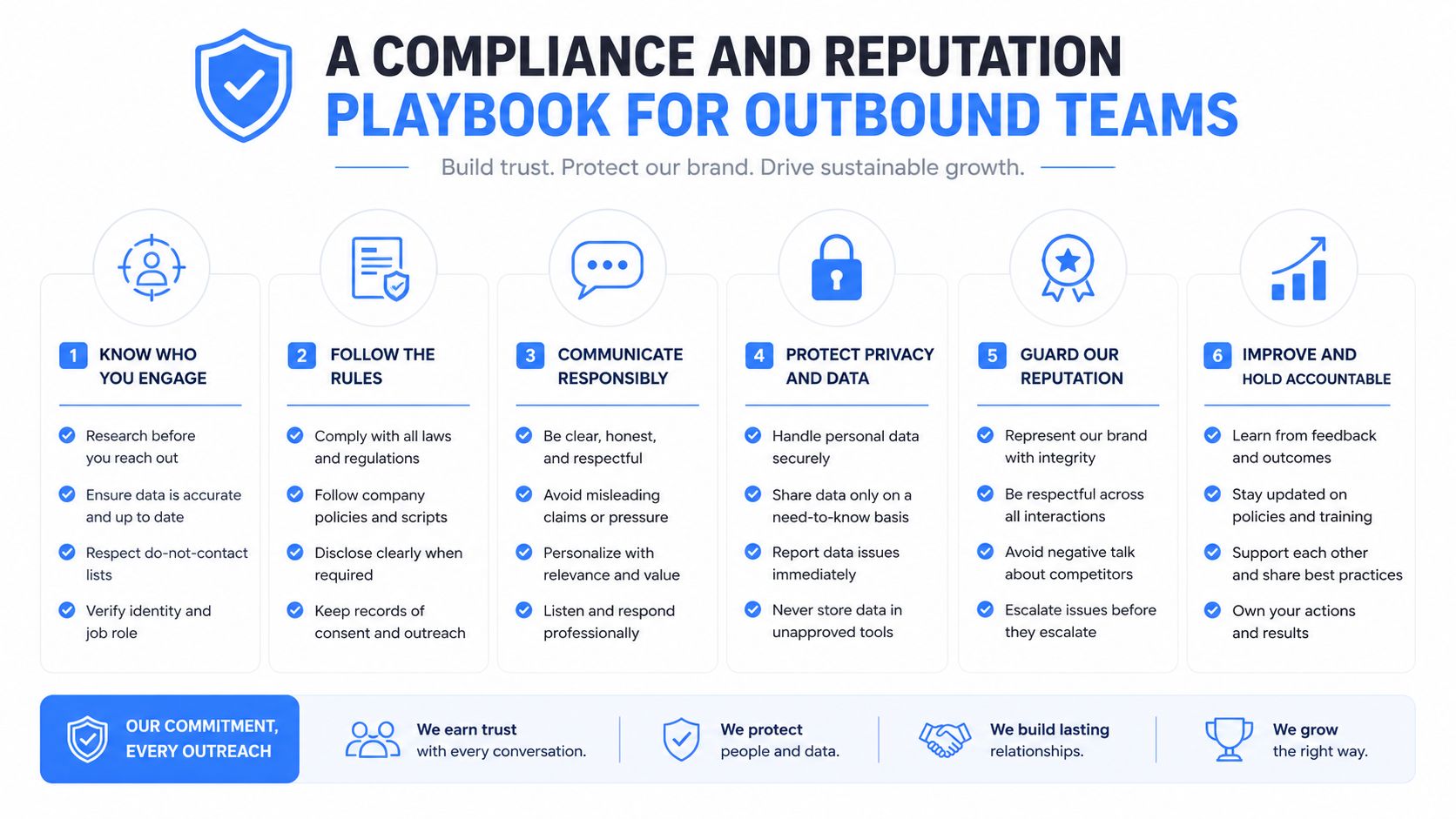 A professional infographic outlining six compliance and reputation best practices for company outbound sales and outreach teams.