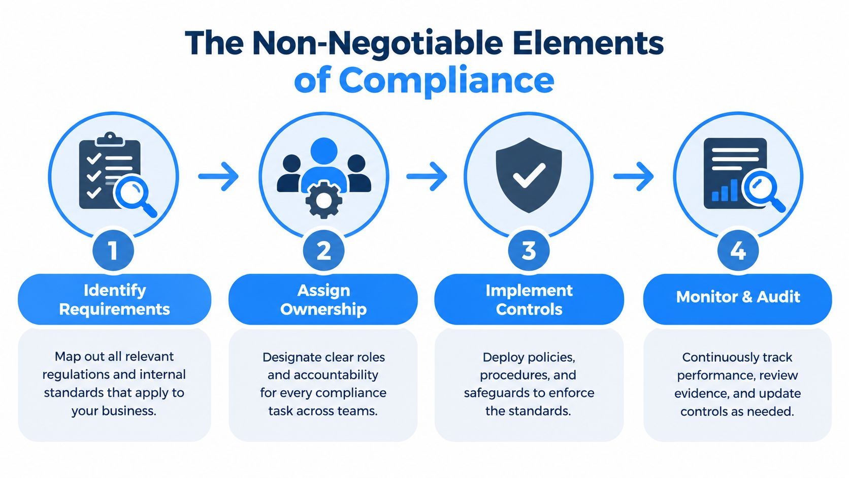 A watercolor-style infographic illustrating common SMS use cases in healthcare, including reminders, updates, and billing.