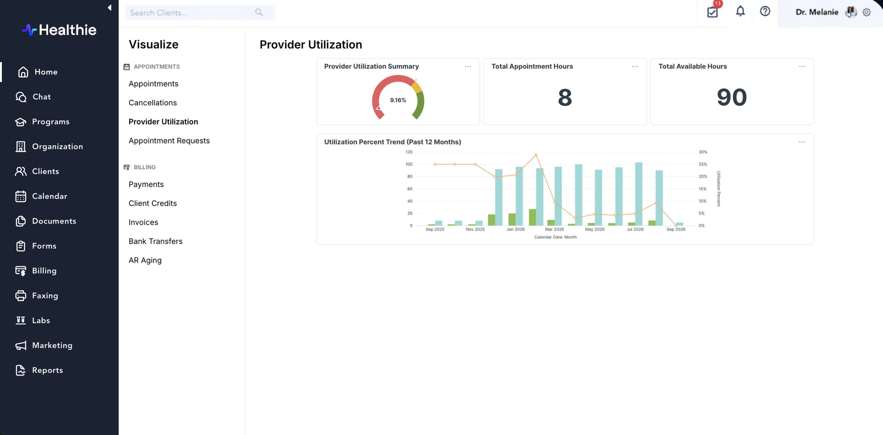 Visualize provider utilization dashboard.