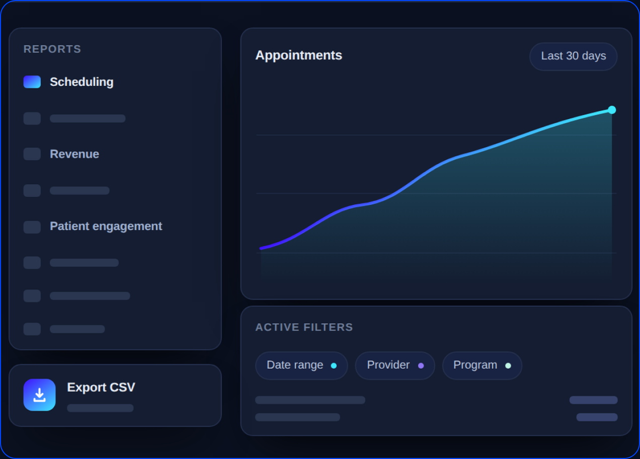 Healthie Visualize reports list with an appointments trend for the last 30 days, active filters and Export CSV.