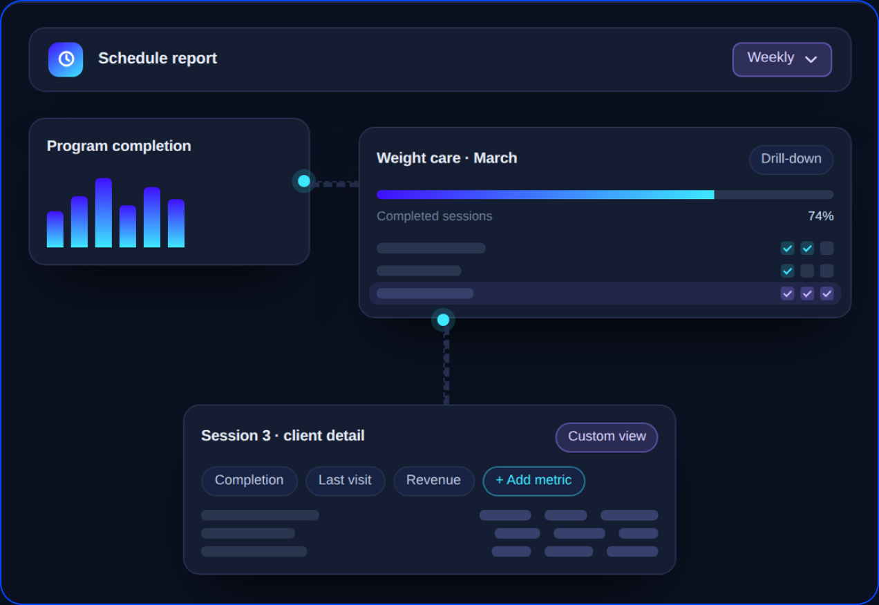Visualize+ program completion chart with a weekly scheduled report and a client drill-down.