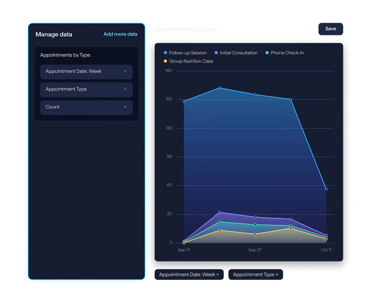 Chart editor with the Manage data panel highlighted.