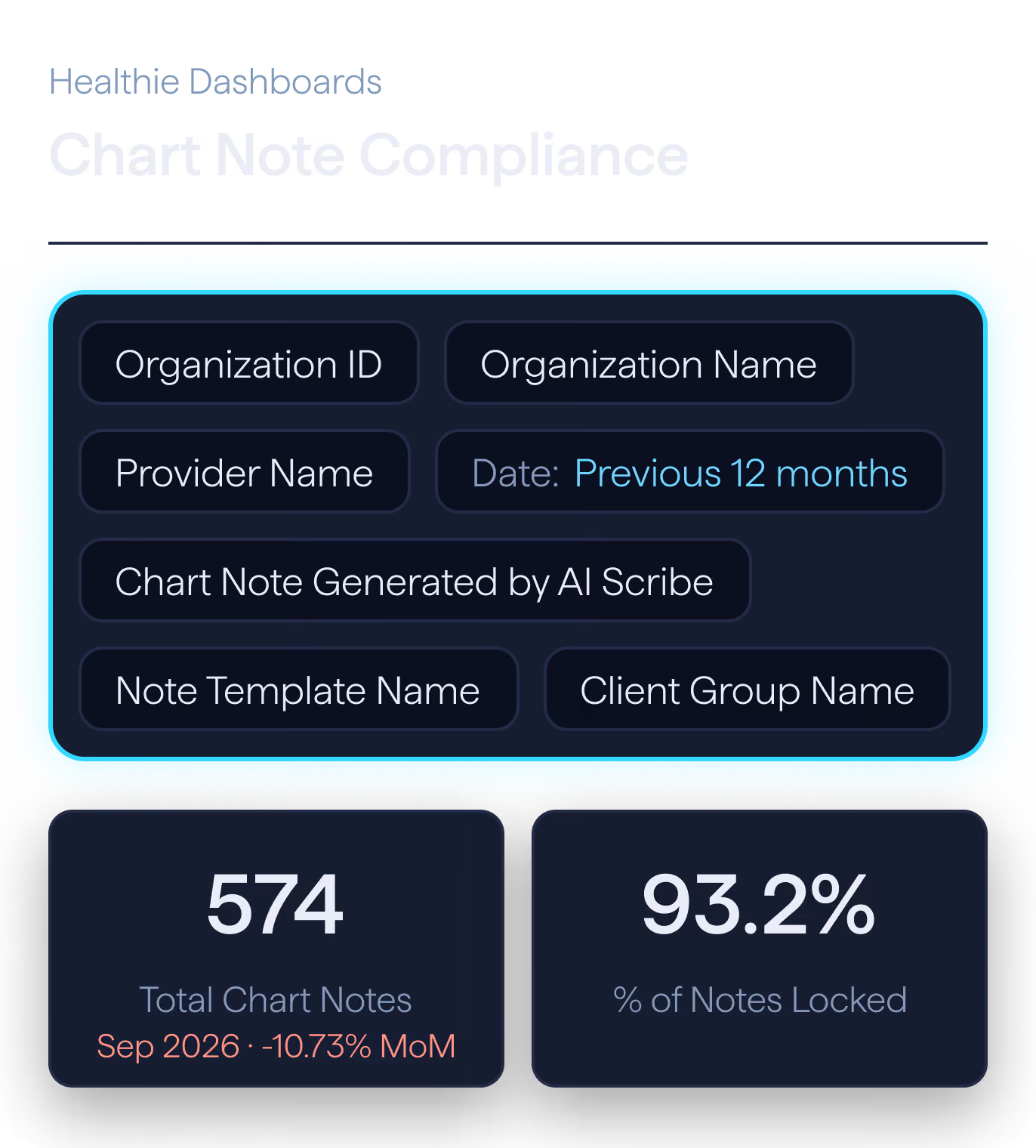 Chart Note Compliance dashboard with its data filters highlighted.