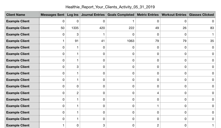 Gain Insights into Your Nutrition Practice with Reports