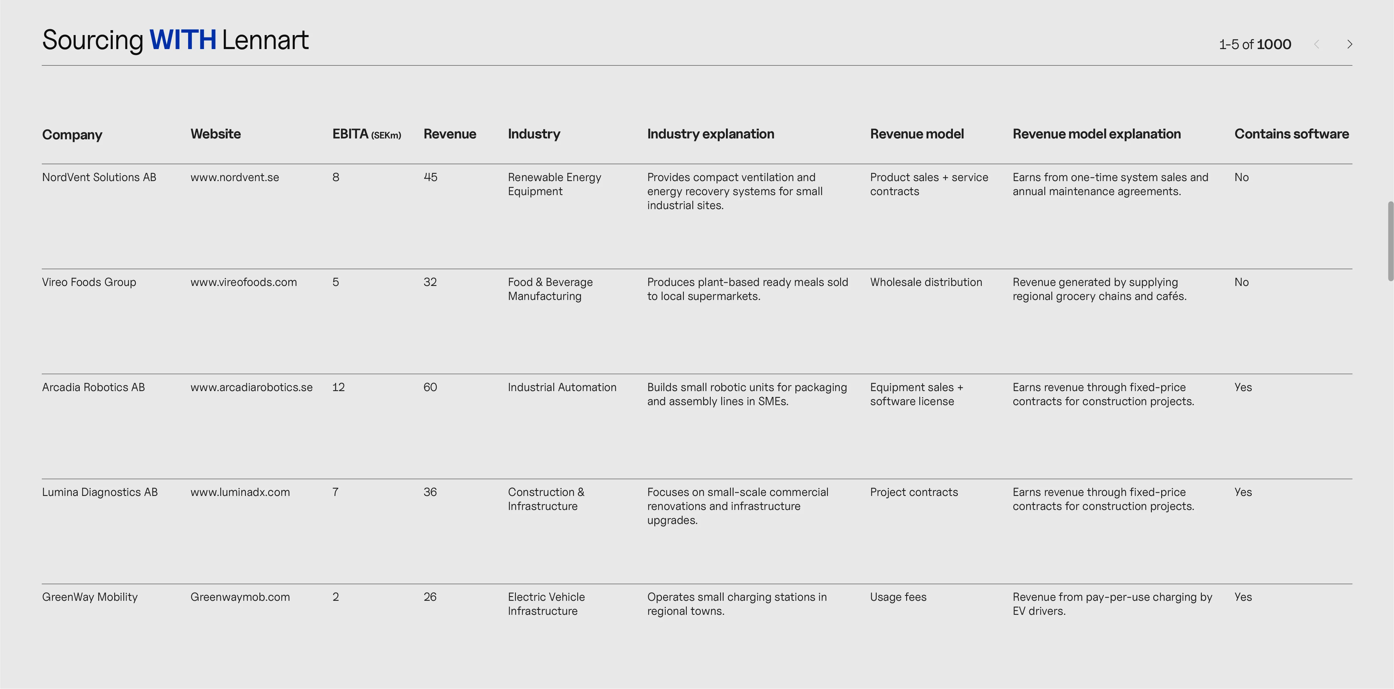 Sourcing with Lennart example list