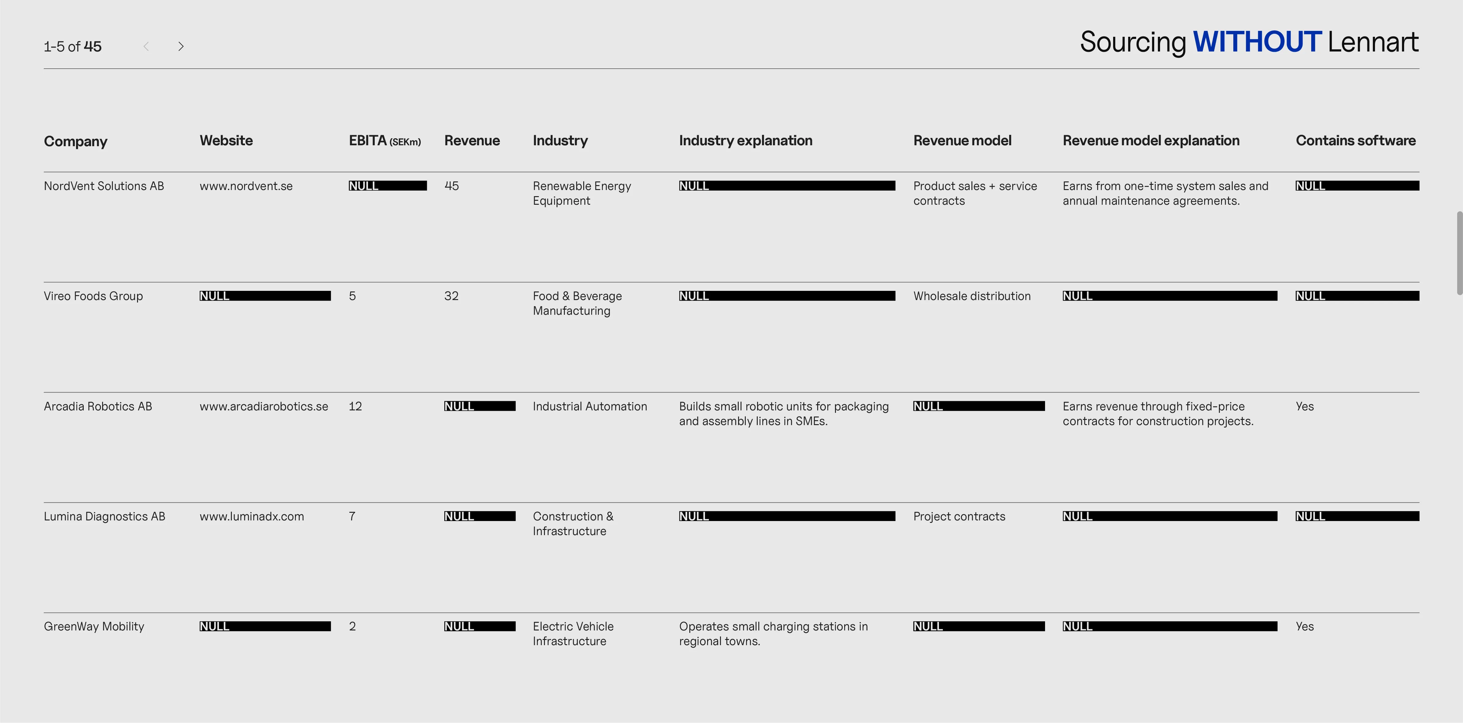 Sourcing without Lennart example list