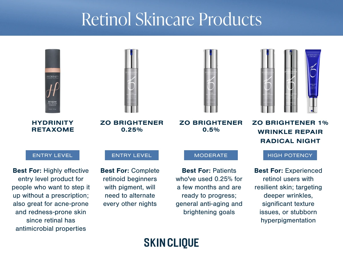 Hydrinity and Zo Skin Health retinol skincare product options
