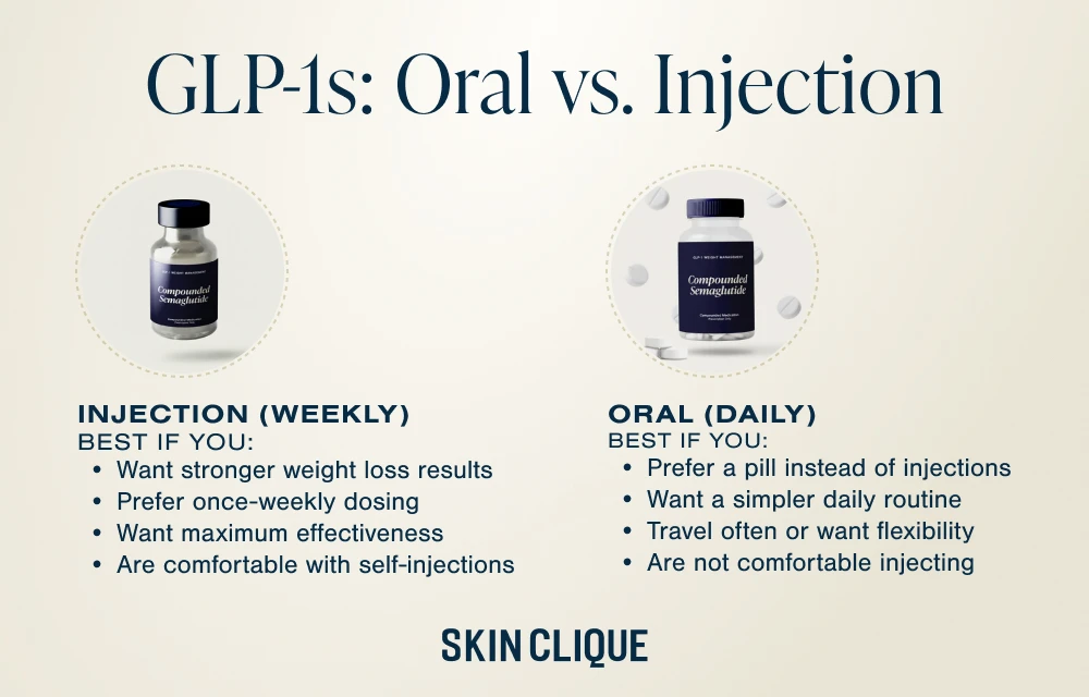 Oral vs injectable GLP-1s