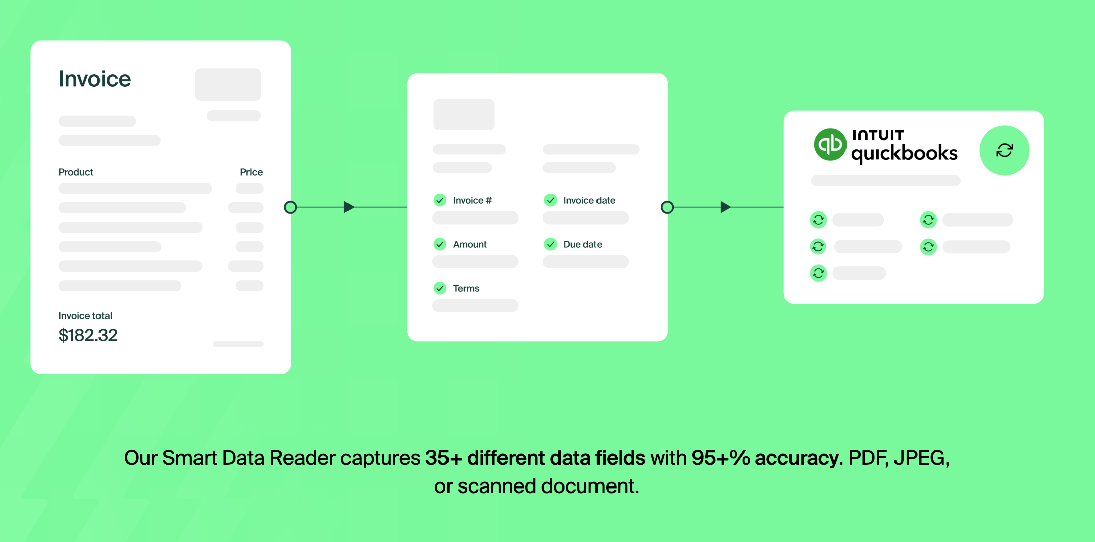 how to automate invoice processing