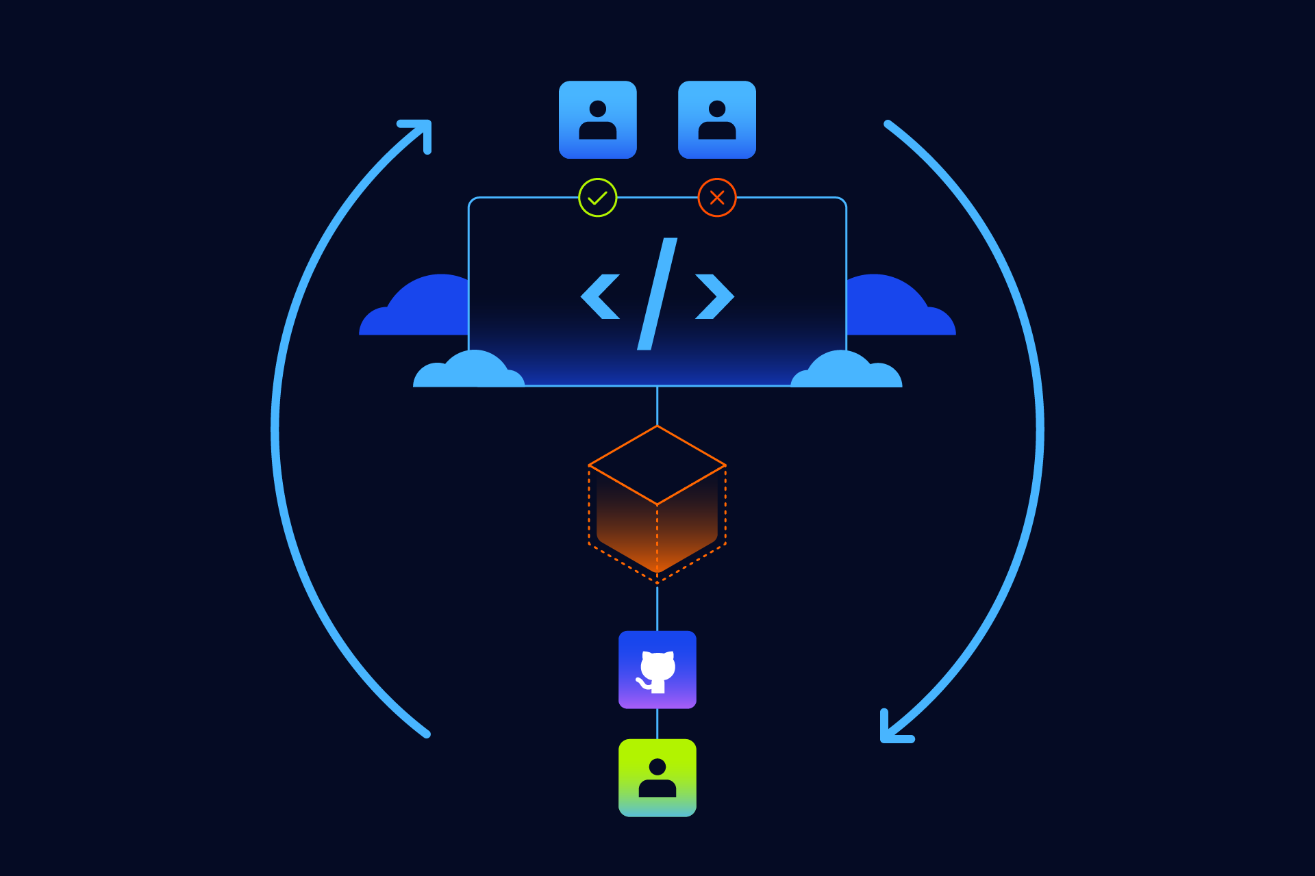 Ephemeral Pull Request Environments Using vCluster