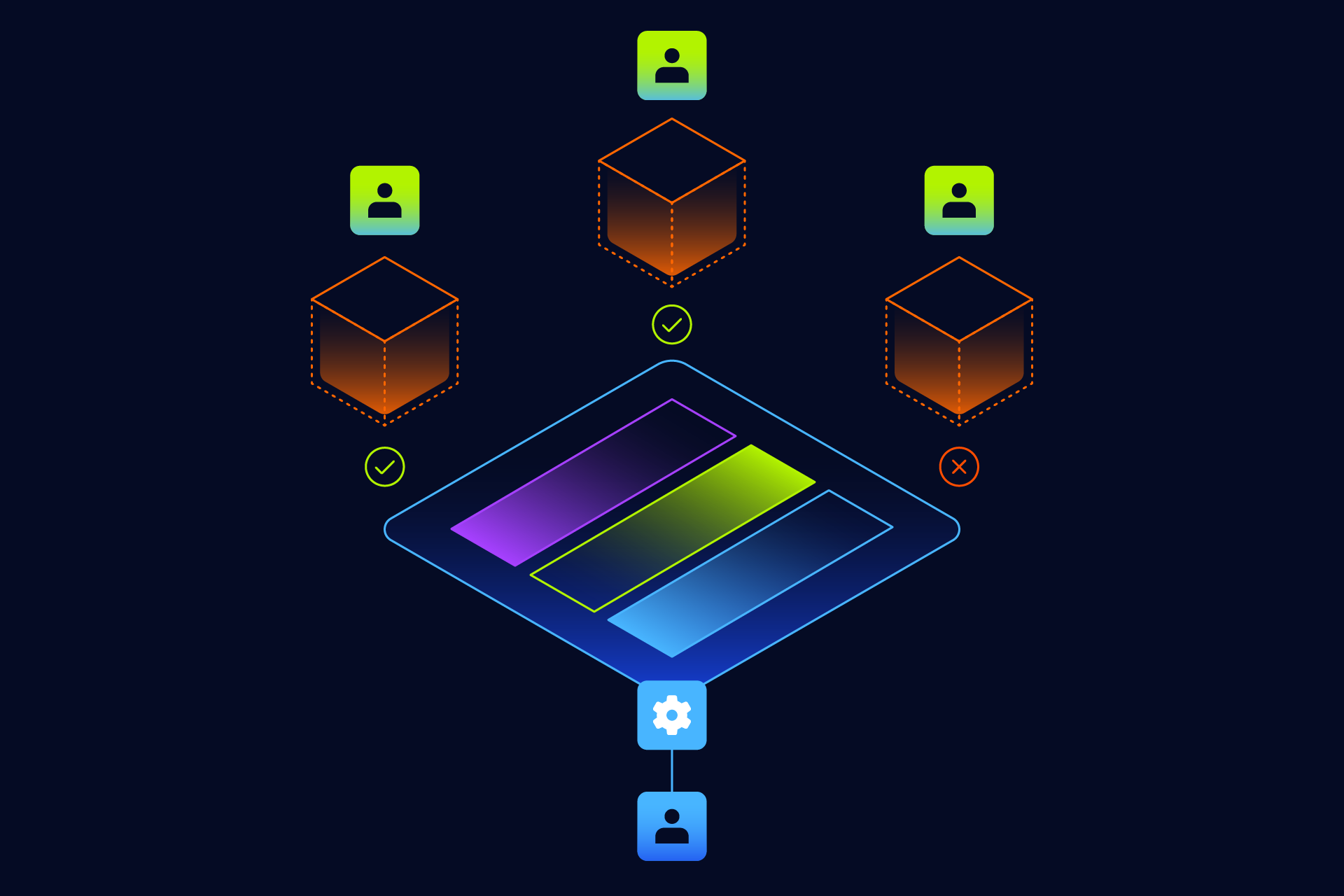 Balancing Isolation and Complexity in a Kubernetes Platform