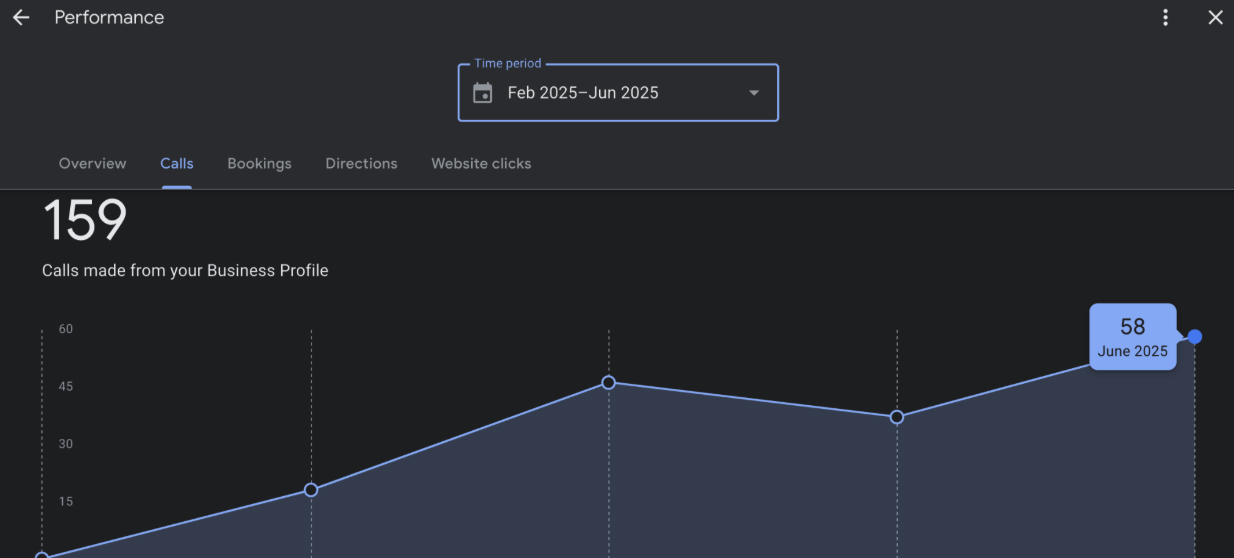 Alpaca Moving 159 calls in 5 months