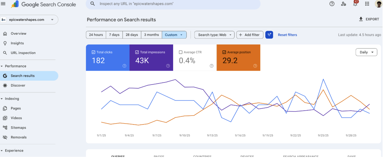 Epic analytics before