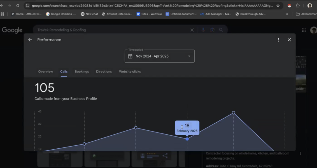 TraVek call growth via Affluent Data Solutions