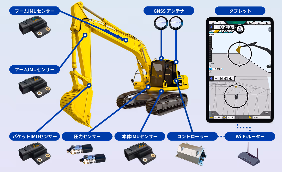 ICT Construction Image