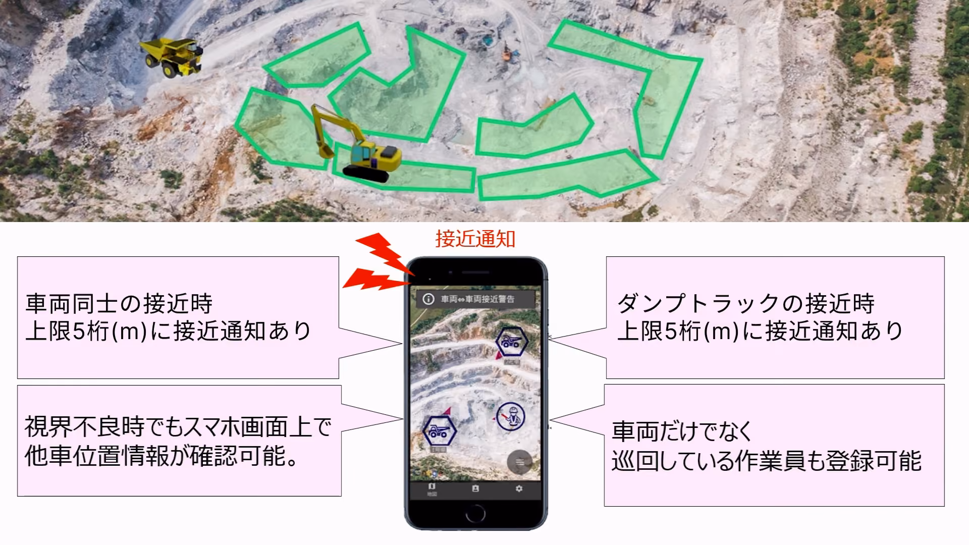 車両同士や作業員との接近を通知する安全管理の画面