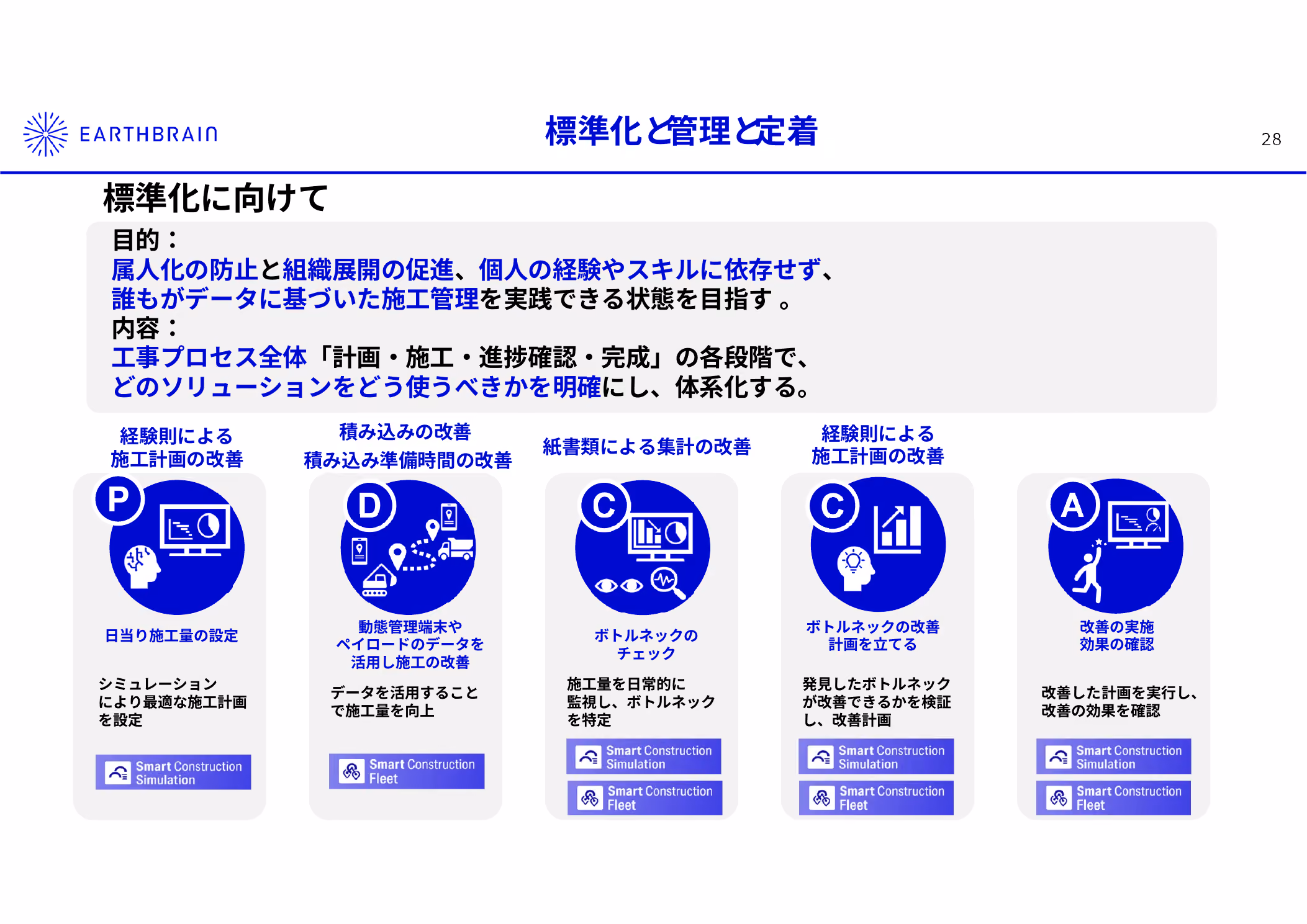 データを使った施工改善の流れ