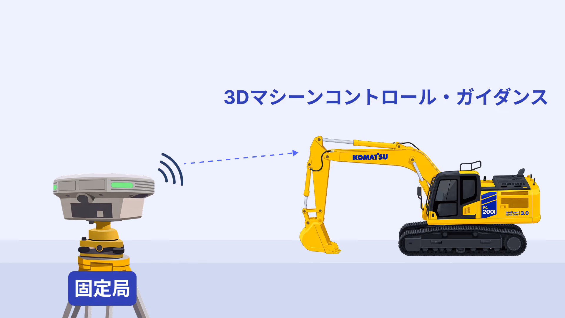 Smart Construction Edgeを固定局としてICT建機へRTK補正情報を配信する図