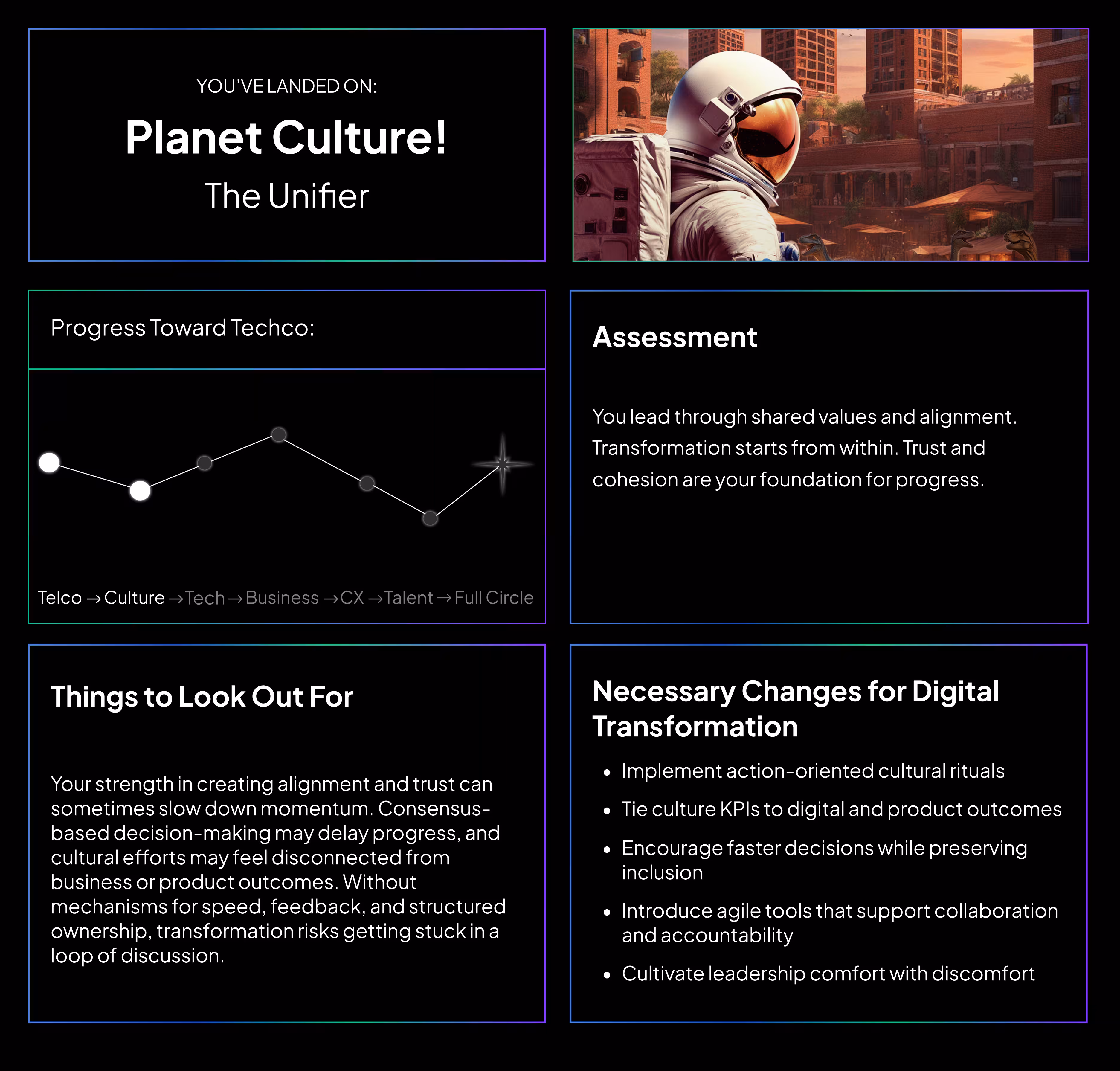 “You’ve Landed On: Planet Culture! The Unifier”  Digital Quotient results screen showing the telco’s outcome profile as “Planet Culture: The Unifier.” The result positions the organization as strong in consensus-building, shared values, trust, and cultural alignment as a starting point for transformation.