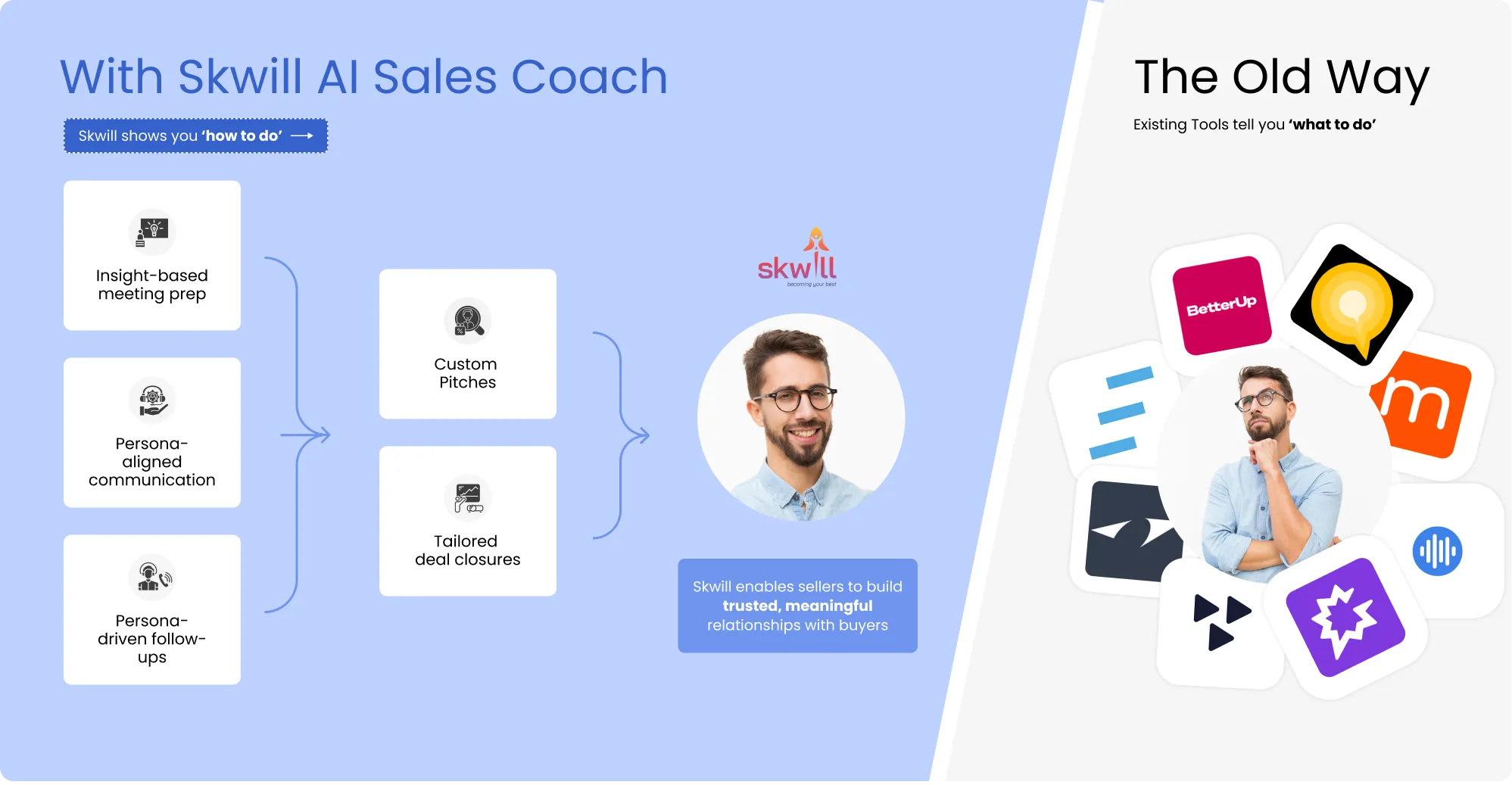 Modern sales enablement with Skwill AI versus the old way of generic sales tools.