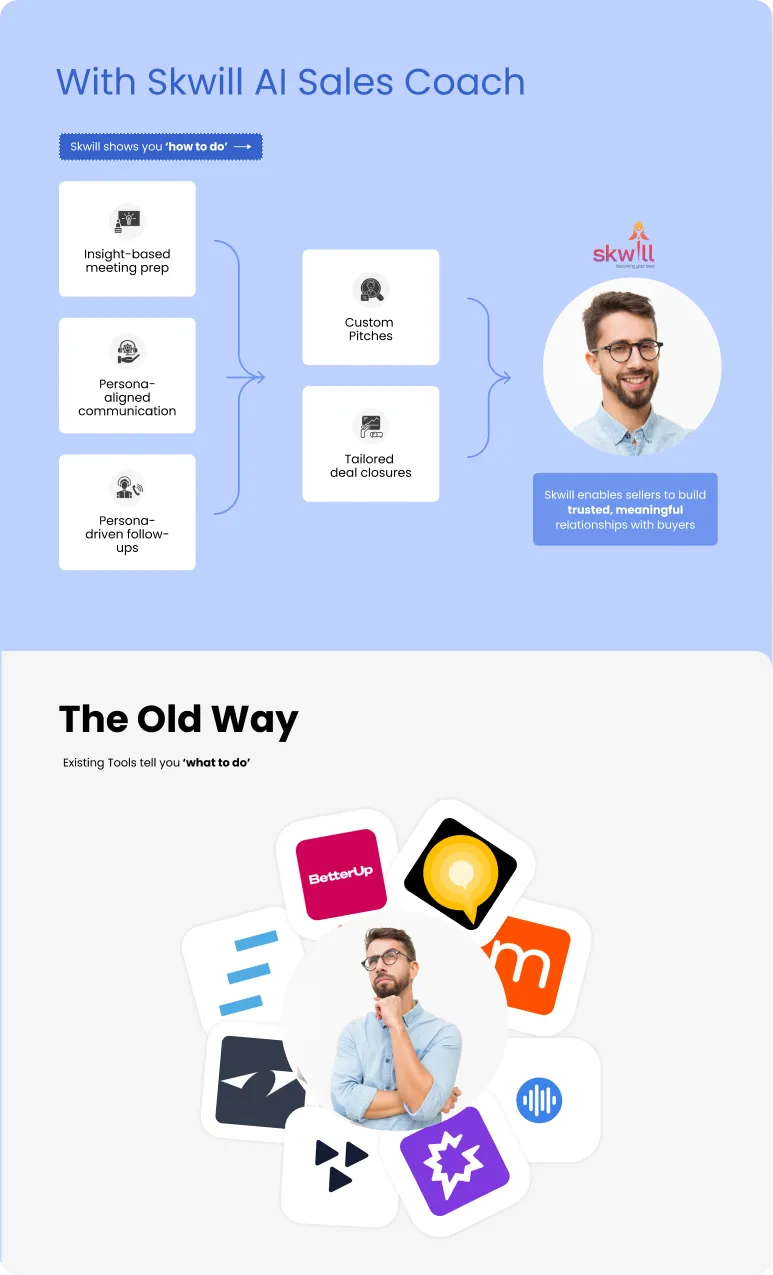 Smart tools for personal projects
