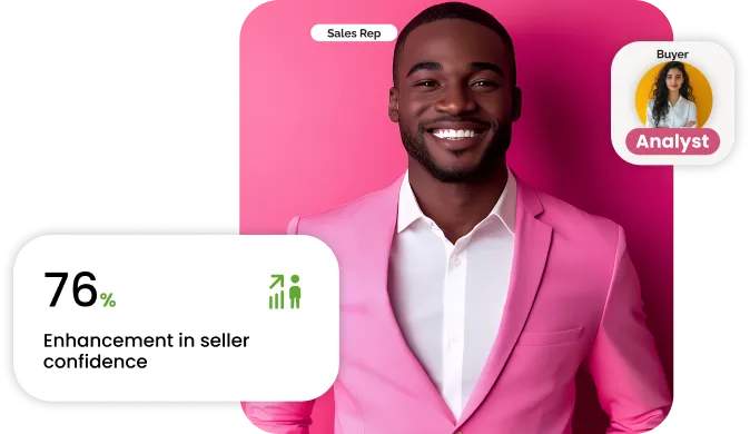 Skwill AI coaching results infographic – improved sales performance