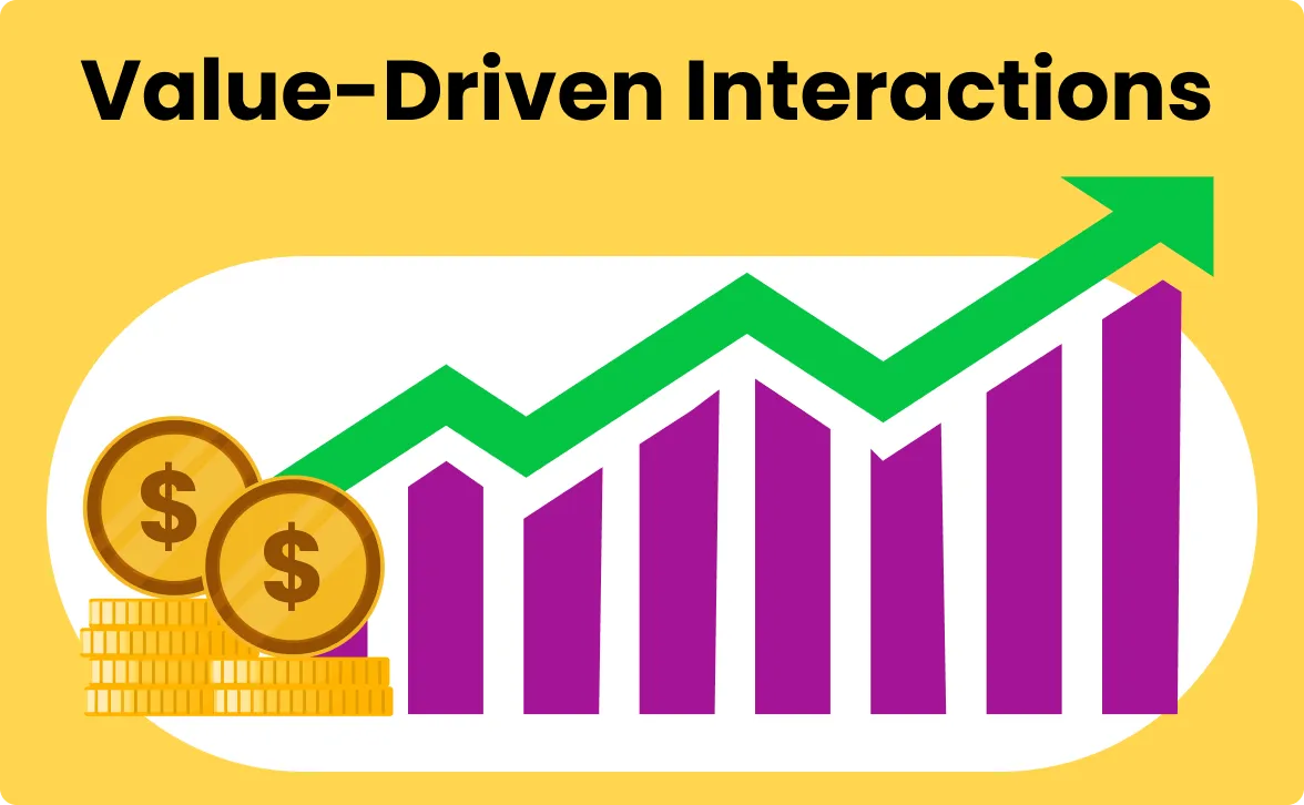 B2B tech sales improvement and transformation infographic