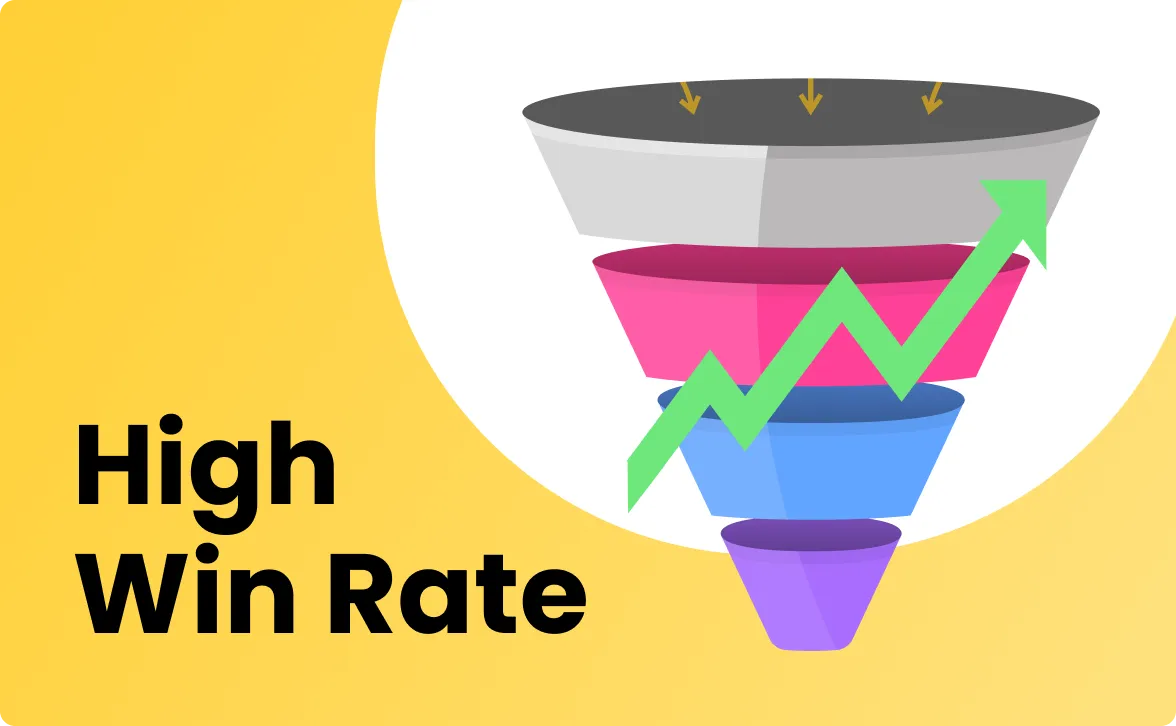 B2B sales performance after Skwill AI coaching implementation