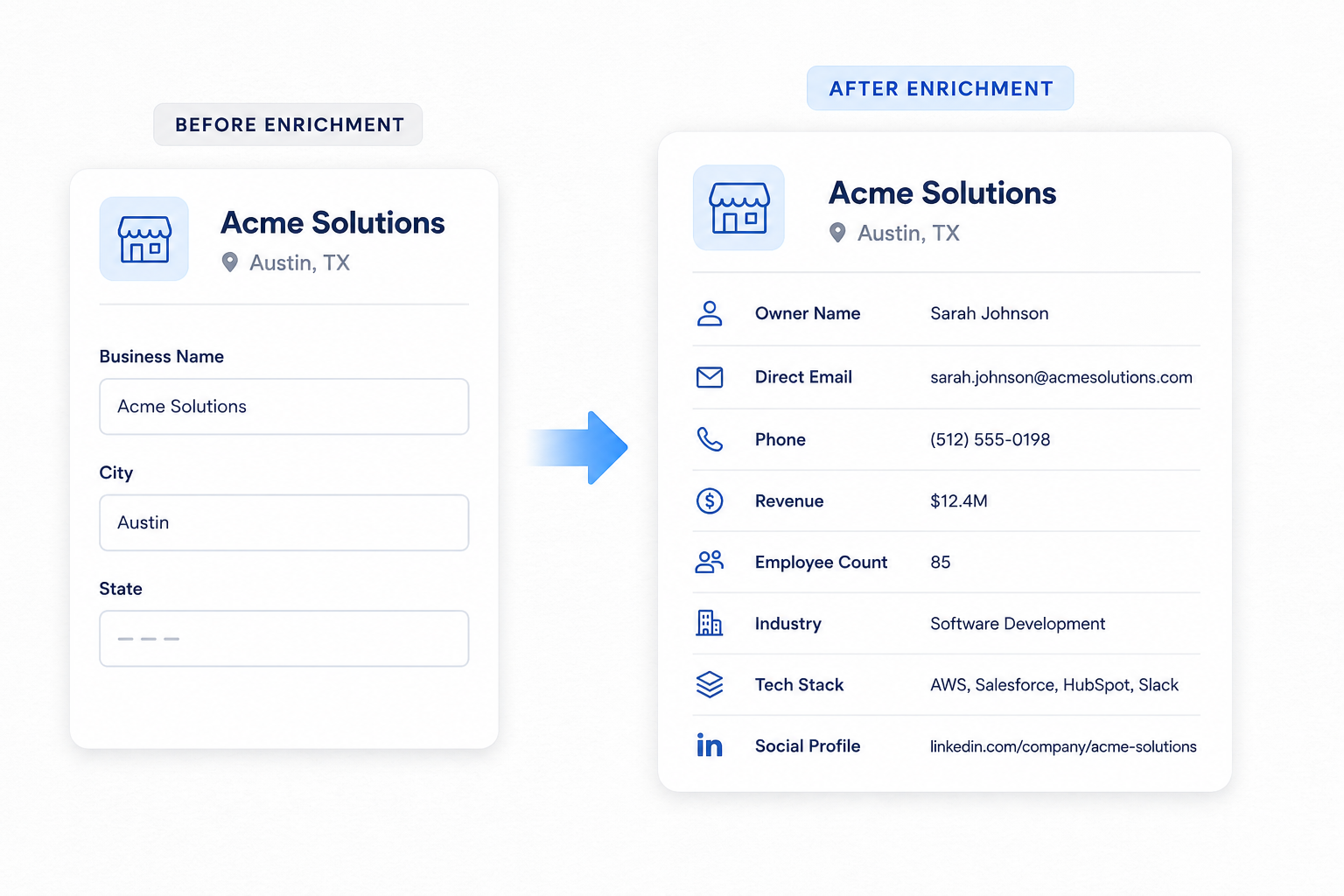 Before and after SMB contact enrichment record