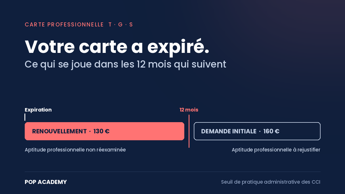 Carte professionnelle immobilière expirée : que faire ?