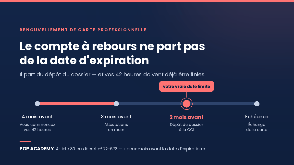 Quand commencer sa formation Loi ALUR avant le renouvellement de sa carte ?
