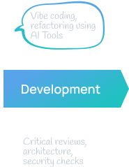 Development