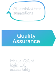 Quality Assurance