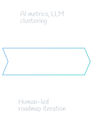 Continuous Improvement