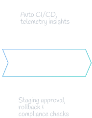 Deployment & Observability