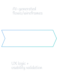 Ideation & Wireframing