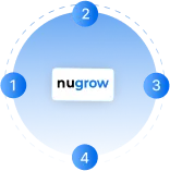 Logo mit Text 'nugrow' in der Mitte eines blauen, nummerierten Kreisprozesses mit vier Schritten.