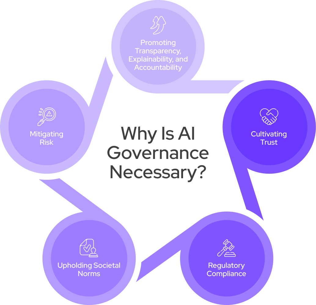 Why is AI Governance necessary