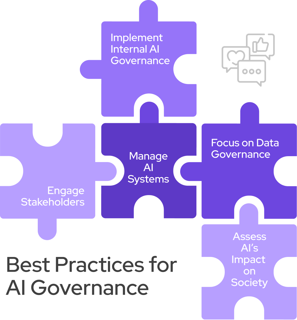 Best practices for AI Governance 